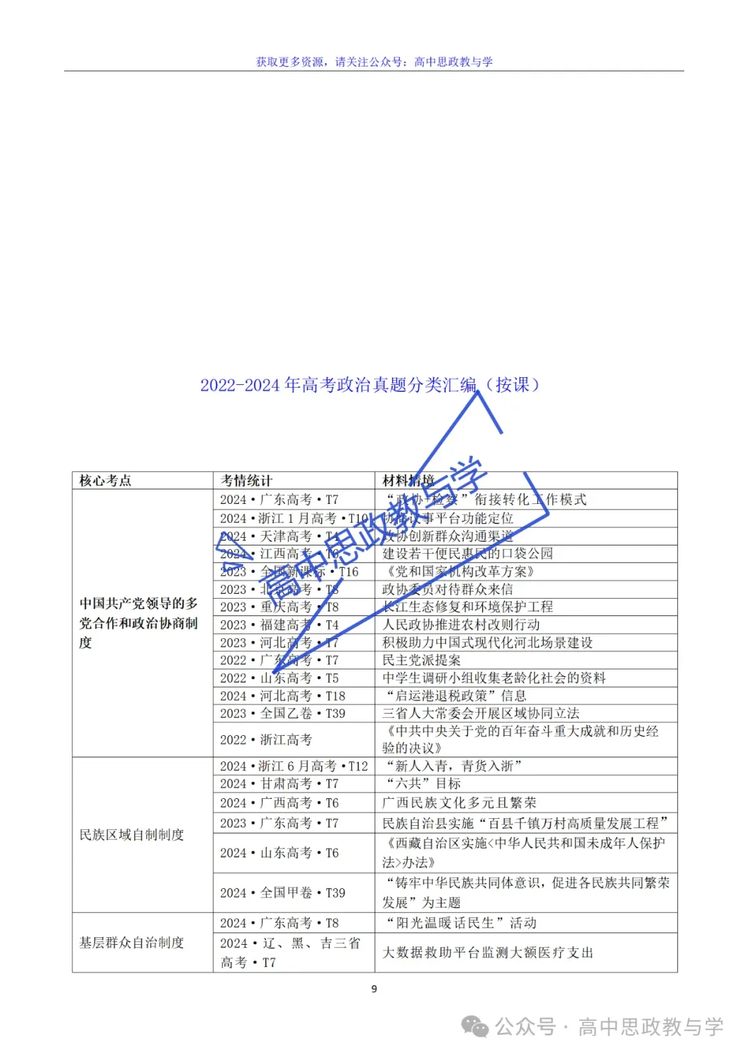 2022-2025年高考政治真题分类汇编(按课分类细化到考点含考情统计)7本书59课完整版-第29张图片-四季读书网 2022-2025年高考政治真题分类汇编(按课分类细化到考点含考情统计)7本书59课完整版-第29张图片-四季读书网