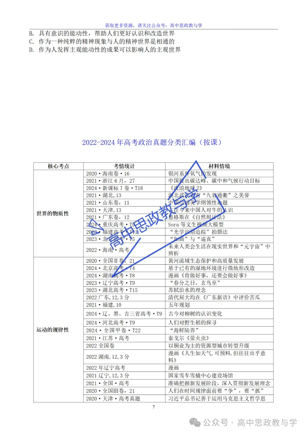 2022-2025年高考政治真题分类汇编(按课分类细化到考点含考情统计)7本书59课完整版-第42张图片-四季读书网 2022-2025年高考政治真题分类汇编(按课分类细化到考点含考情统计)7本书59课完整版-第42张图片-四季读书网