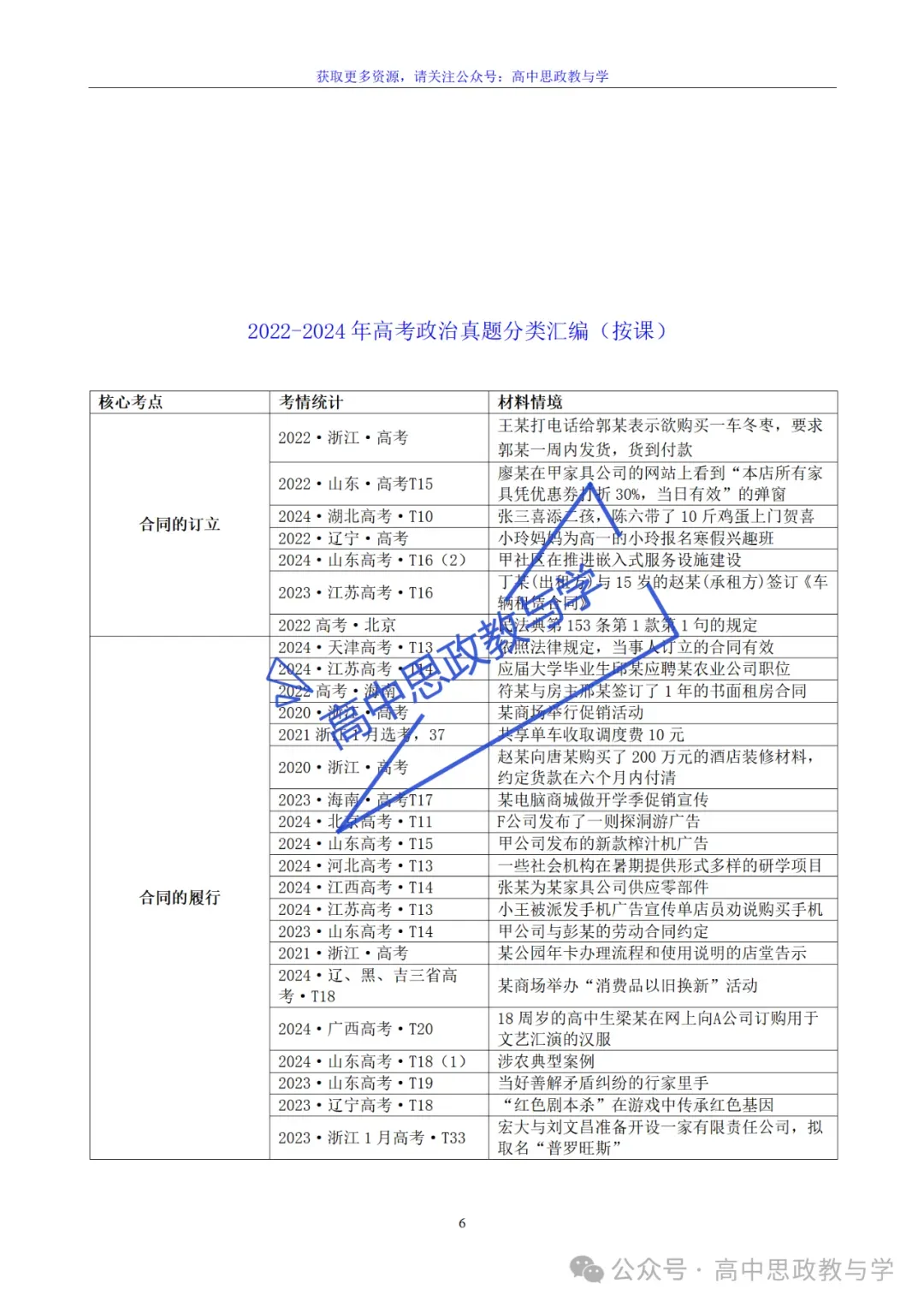 2022-2025年高考政治真题分类汇编(按课分类细化到考点含考情统计)7本书59课完整版-第61张图片-四季读书网 2022-2025年高考政治真题分类汇编(按课分类细化到考点含考情统计)7本书59课完整版-第61张图片-四季读书网