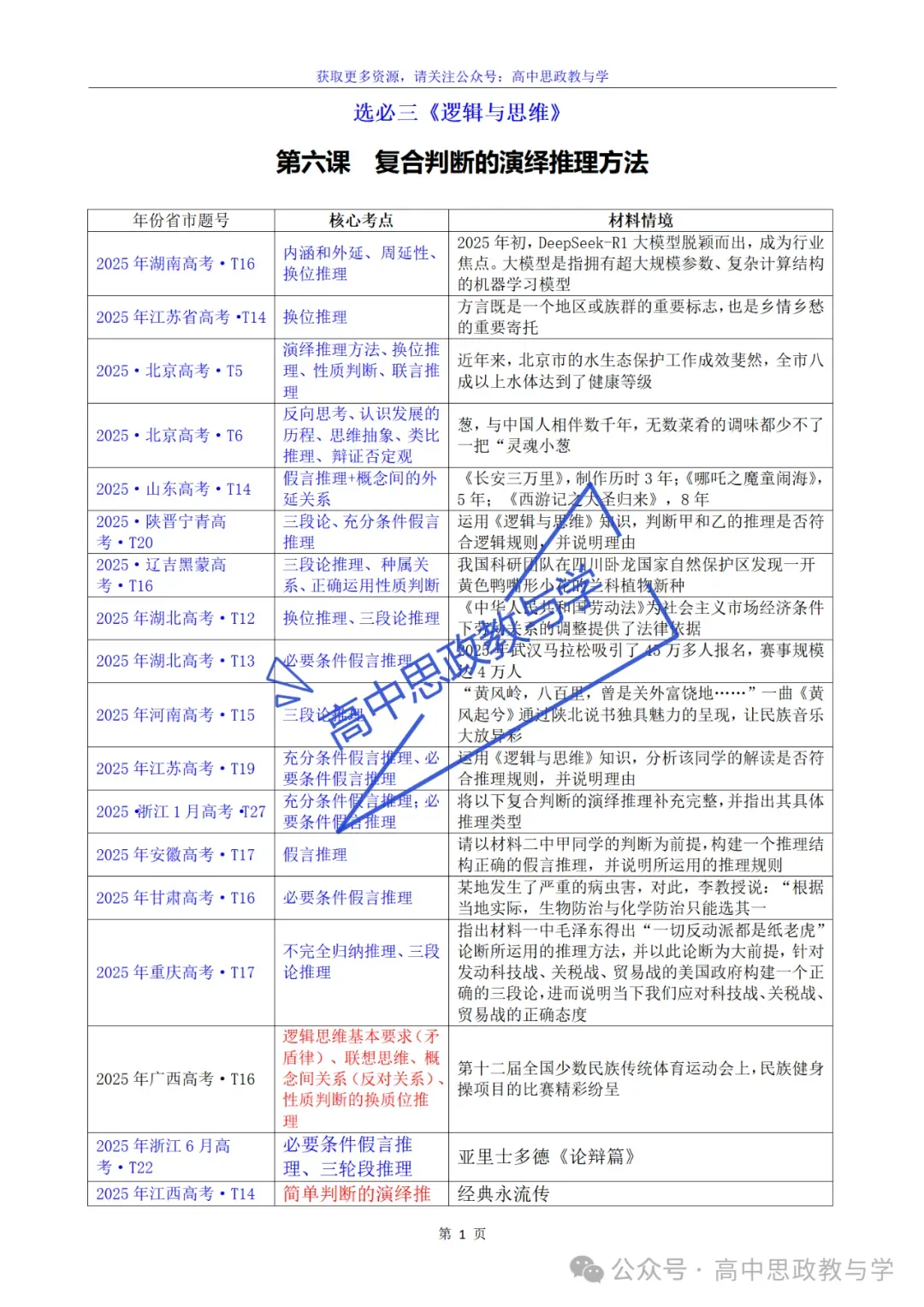 2022-2025年高考政治真题分类汇编(按课分类细化到考点含考情统计)7本书59课完整版-第66张图片-四季读书网 2022-2025年高考政治真题分类汇编(按课分类细化到考点含考情统计)7本书59课完整版-第66张图片-四季读书网