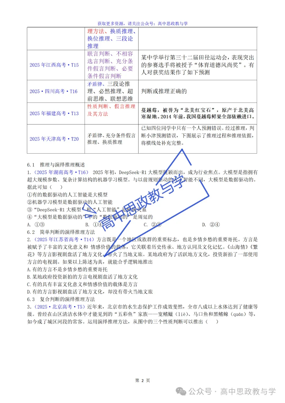 2022-2025年高考政治真题分类汇编(按课分类细化到考点含考情统计)7本书59课完整版-第67张图片-四季读书网 2022-2025年高考政治真题分类汇编(按课分类细化到考点含考情统计)7本书59课完整版-第67张图片-四季读书网