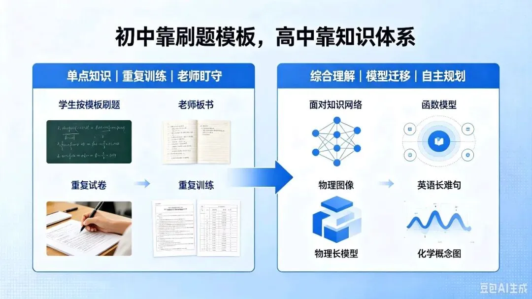 中考分数不错,高一直接垫底?80%孩子栽在这3件事上-第2张图片-四季读书网 中考分数不错,高一直接垫底?80%孩子栽在这3件事上-第2张图片-四季读书网