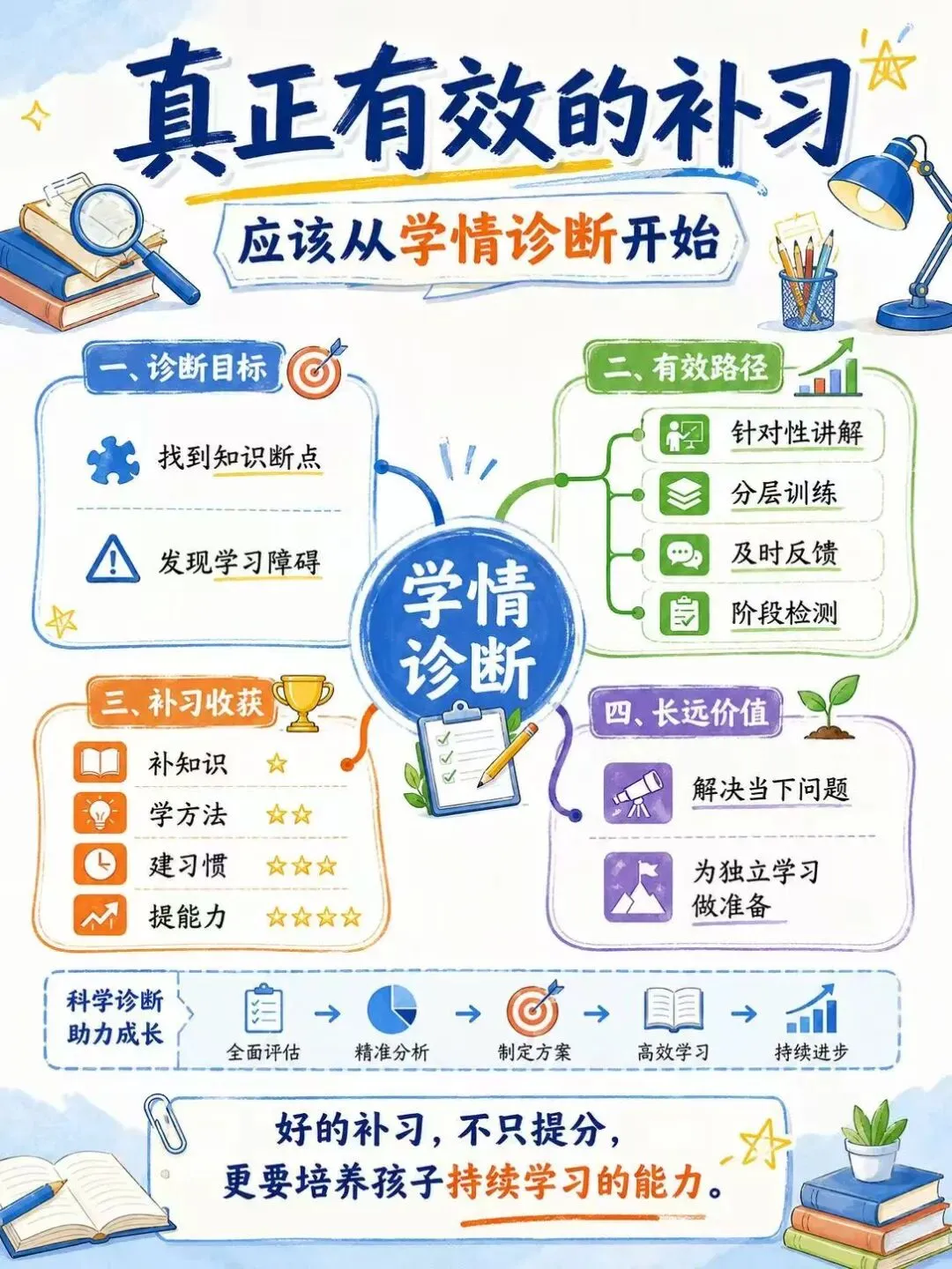 中考分数不错,高一直接垫底?80%孩子栽在这3件事上-第5张图片-四季读书网 中考分数不错,高一直接垫底?80%孩子栽在这3件事上-第5张图片-四季读书网