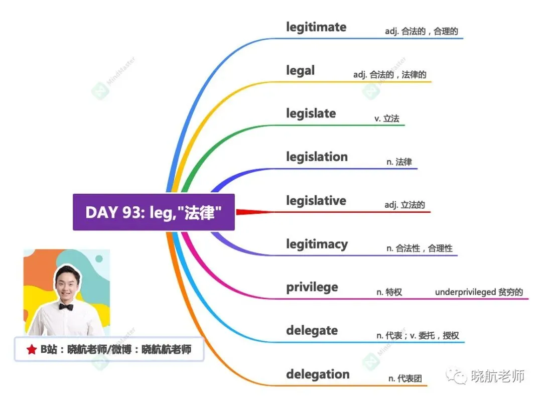 27考研丨真题长难句解析 DAY 193-第3张图片-四季读书网 27考研丨真题长难句解析 DAY 193-第3张图片-四季读书网