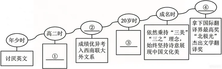 2025四川广元中考语文试题及答案解析-第10张图片-四季读书网 2025四川广元中考语文试题及答案解析-第10张图片-四季读书网