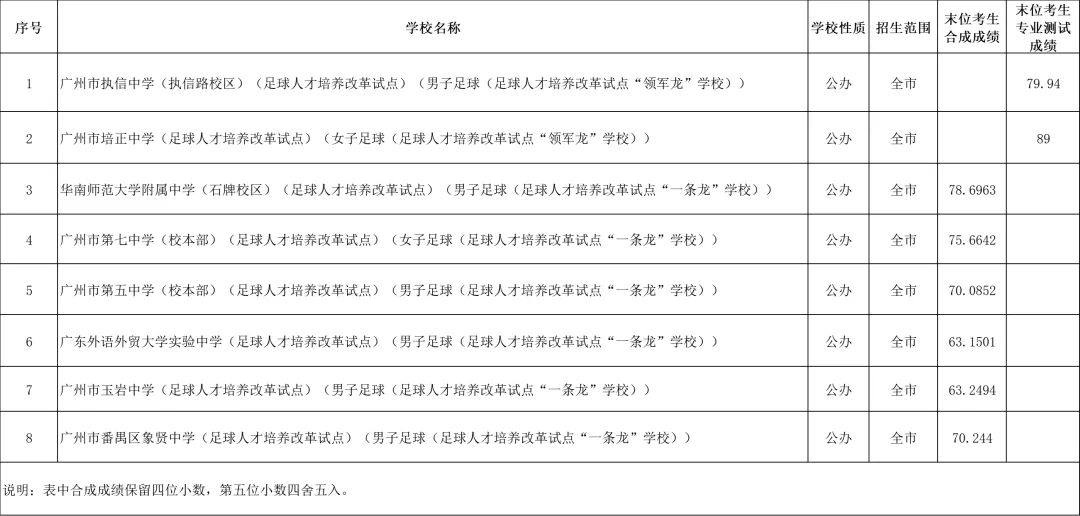 果断收藏||2026中考各批次录取分数线&录取分析&官方重要文件汇总-第3张图片-四季读书网 果断收藏||2026中考各批次录取分数线&录取分析&官方重要文件汇总-第3张图片-四季读书网
