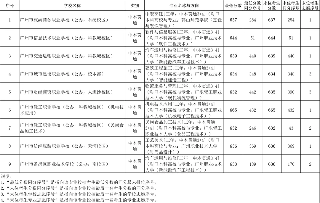 果断收藏||2026中考各批次录取分数线&录取分析&官方重要文件汇总-第8张图片-四季读书网 果断收藏||2026中考各批次录取分数线&录取分析&官方重要文件汇总-第8张图片-四季读书网