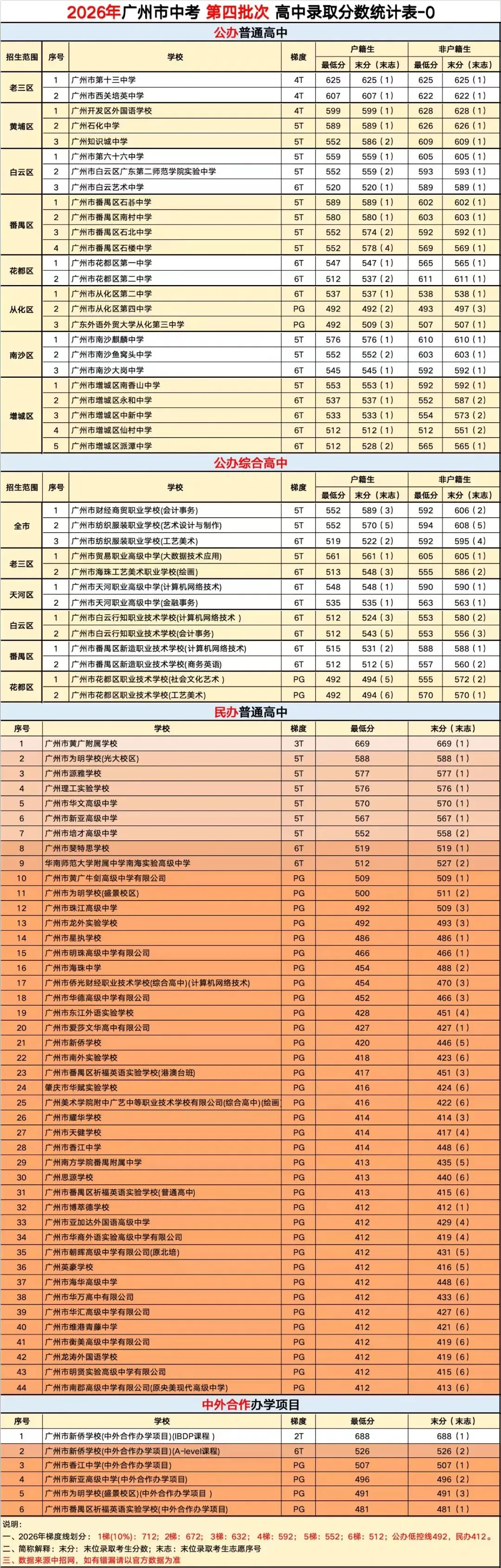 果断收藏||2026中考各批次录取分数线&录取分析&官方重要文件汇总-第19张图片-四季读书网 果断收藏||2026中考各批次录取分数线&录取分析&官方重要文件汇总-第19张图片-四季读书网