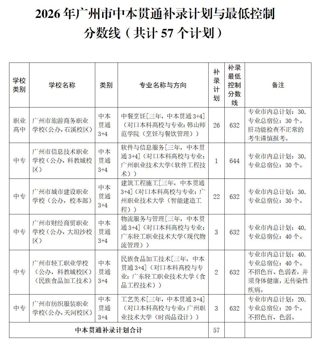 果断收藏||2026中考各批次录取分数线&录取分析&官方重要文件汇总-第20张图片-四季读书网 果断收藏||2026中考各批次录取分数线&录取分析&官方重要文件汇总-第20张图片-四季读书网