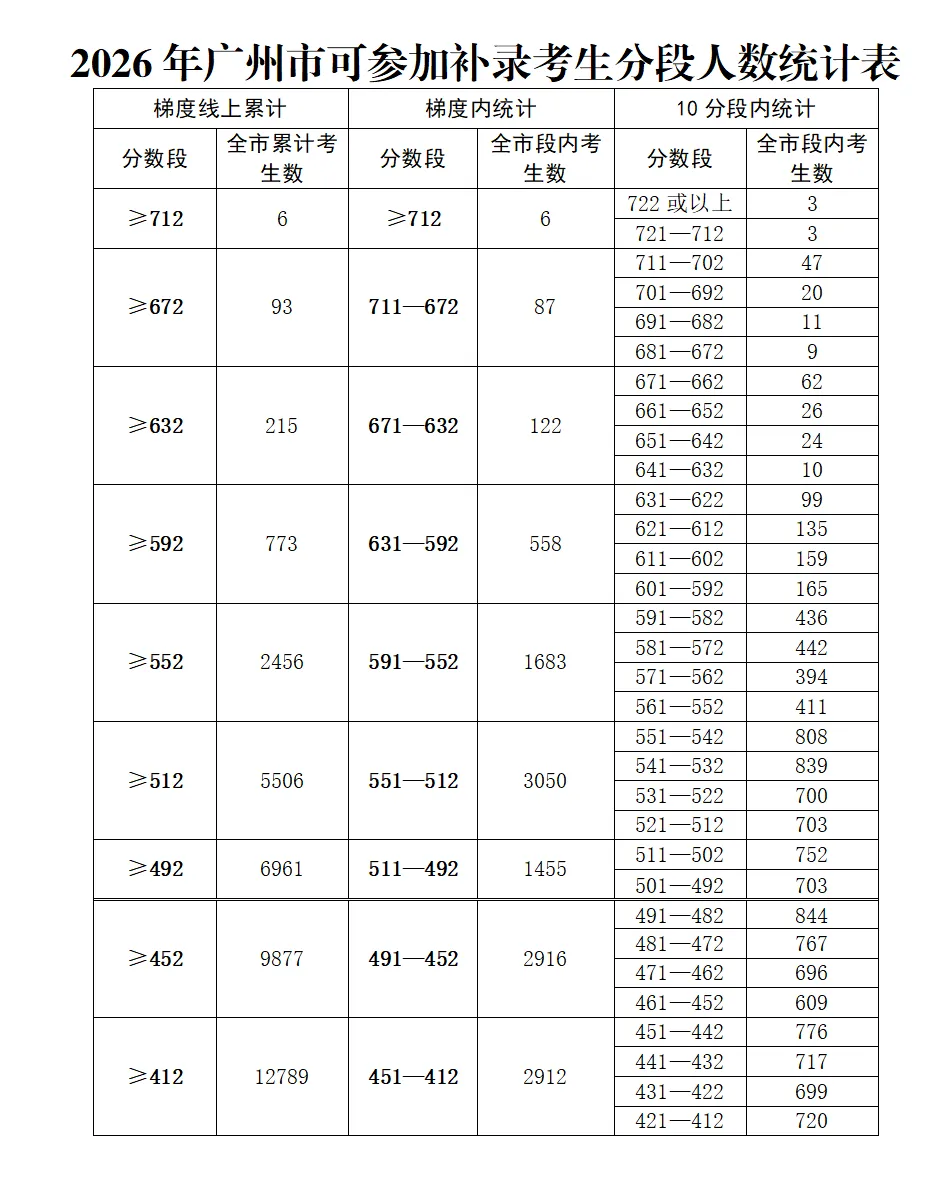果断收藏||2026中考各批次录取分数线&录取分析&官方重要文件汇总-第22张图片-四季读书网 果断收藏||2026中考各批次录取分数线&录取分析&官方重要文件汇总-第22张图片-四季读书网