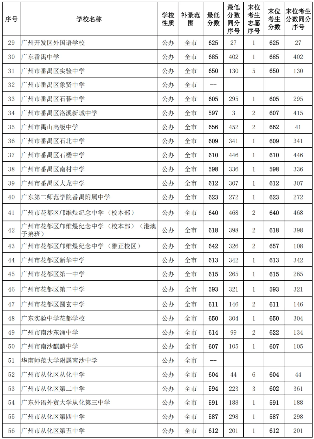 果断收藏||2026中考各批次录取分数线&录取分析&官方重要文件汇总-第26张图片-四季读书网 果断收藏||2026中考各批次录取分数线&录取分析&官方重要文件汇总-第26张图片-四季读书网