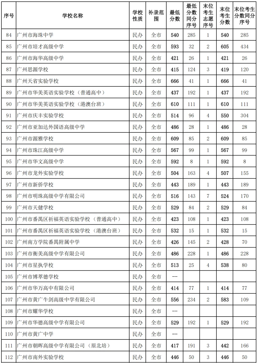 果断收藏||2026中考各批次录取分数线&录取分析&官方重要文件汇总-第28张图片-四季读书网 果断收藏||2026中考各批次录取分数线&录取分析&官方重要文件汇总-第28张图片-四季读书网