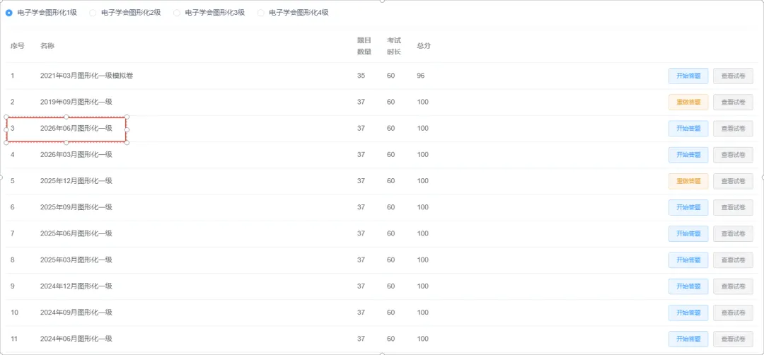 2026年06月电子学会考级真题C++/Python/图形化/机器人均已录入-第2张图片-四季读书网 2026年06月电子学会考级真题C++/Python/图形化/机器人均已录入-第2张图片-四季读书网
