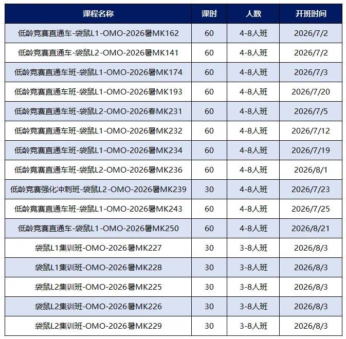 2026年袋鼠竞赛真题免费领取!报名流程详细介绍,附代报名~-第10张图片-四季读书网