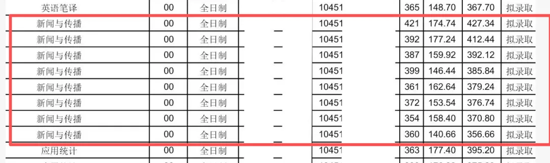 择校指南:2027鲁东大学新传考研真题、参考书、宿舍、师资、全程班、学费、奖助学金......-第11张图片-四季读书网 择校指南:2027鲁东大学新传考研真题、参考书、宿舍、师资、全程班、学费、奖助学金......-第11张图片-四季读书网