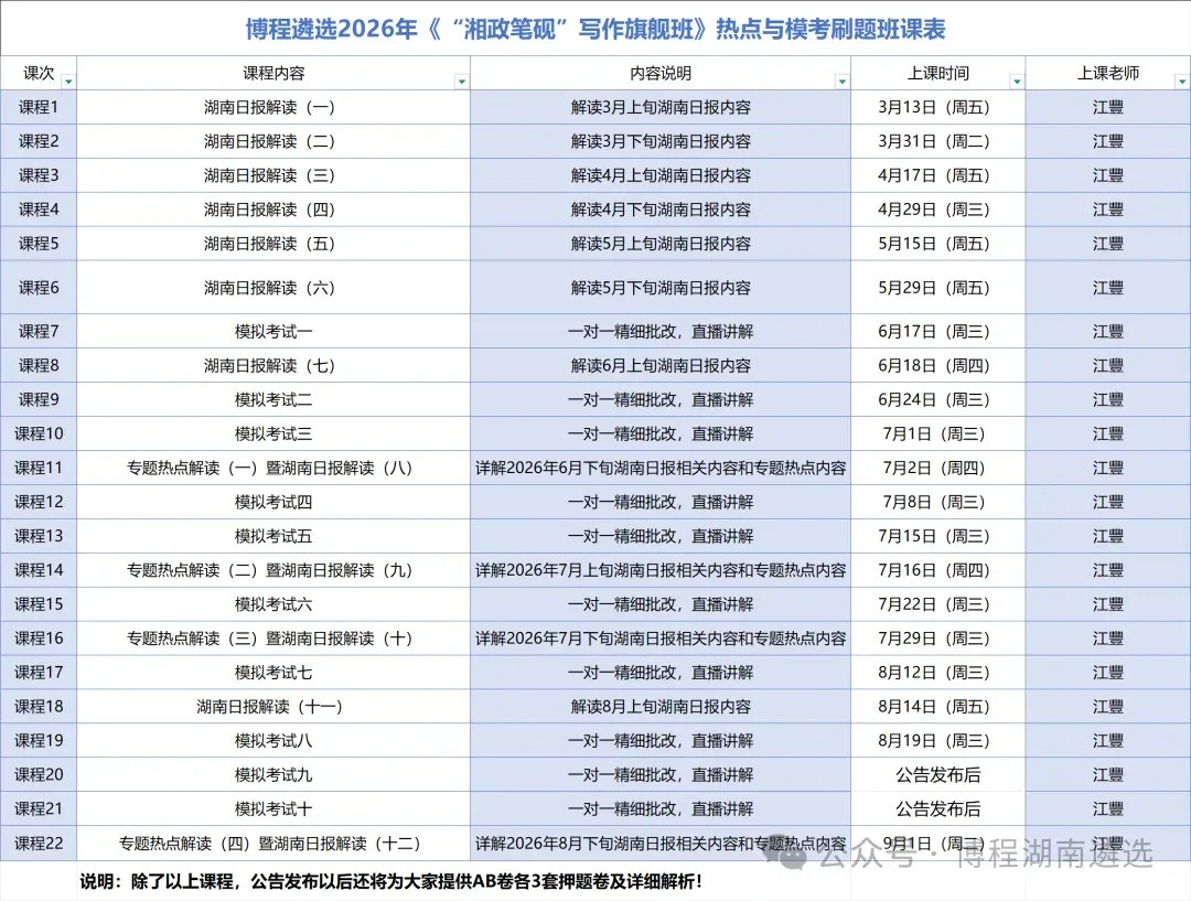 【独家分析】湖南省市直遴选/选调真题规律(二):面试话题的出处-第2张图片-四季读书网 【独家分析】湖南省市直遴选/选调真题规律(二):面试话题的出处-第2张图片-四季读书网
