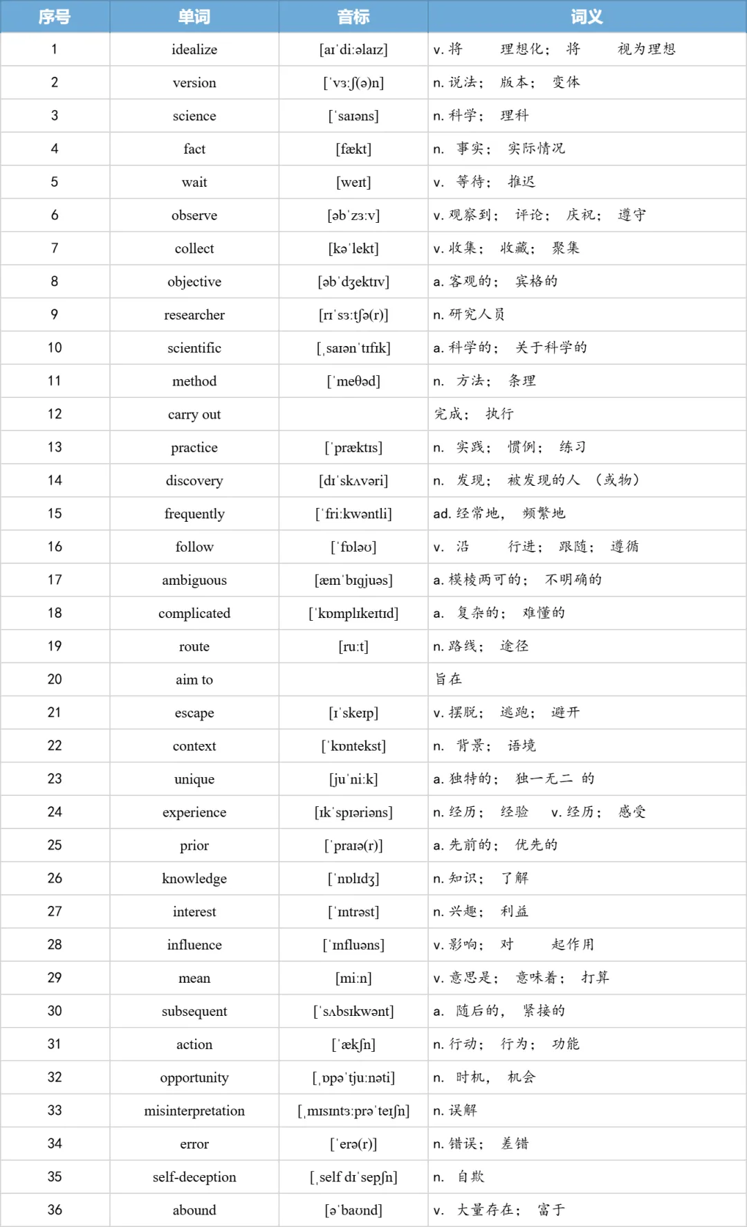 【27考研】真题阅读核心词带背 | 2012年 英语一 text3-第7张图片-四季读书网 【27考研】真题阅读核心词带背 | 2012年 英语一 text3-第7张图片-四季读书网