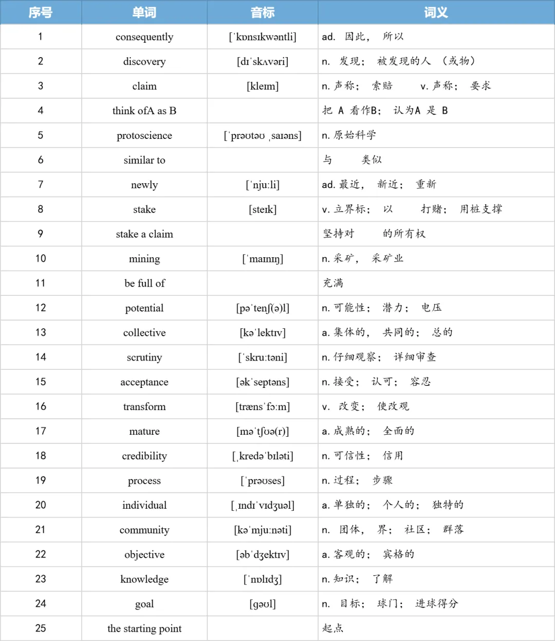【27考研】真题阅读核心词带背 | 2012年 英语一 text3-第10张图片-四季读书网 【27考研】真题阅读核心词带背 | 2012年 英语一 text3-第10张图片-四季读书网