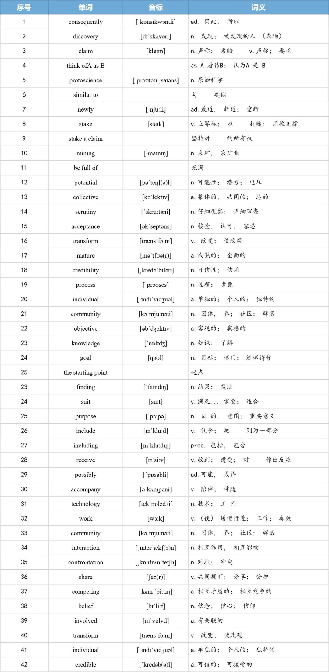 【27考研】真题阅读核心词带背 | 2012年 英语一 text3-第13张图片-四季读书网 【27考研】真题阅读核心词带背 | 2012年 英语一 text3-第13张图片-四季读书网