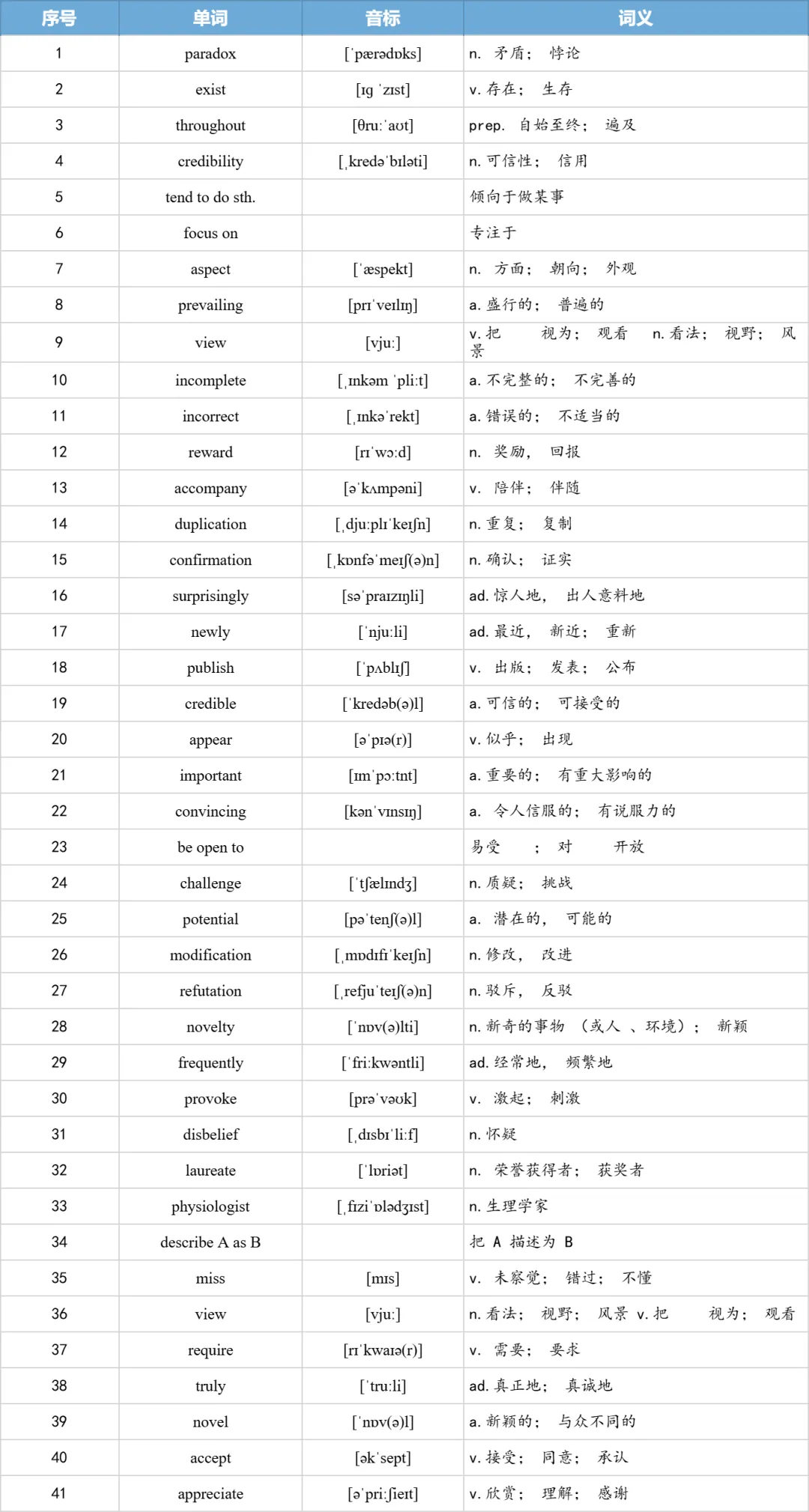 【27考研】真题阅读核心词带背 | 2012年 英语一 text3-第16张图片-四季读书网 【27考研】真题阅读核心词带背 | 2012年 英语一 text3-第16张图片-四季读书网
