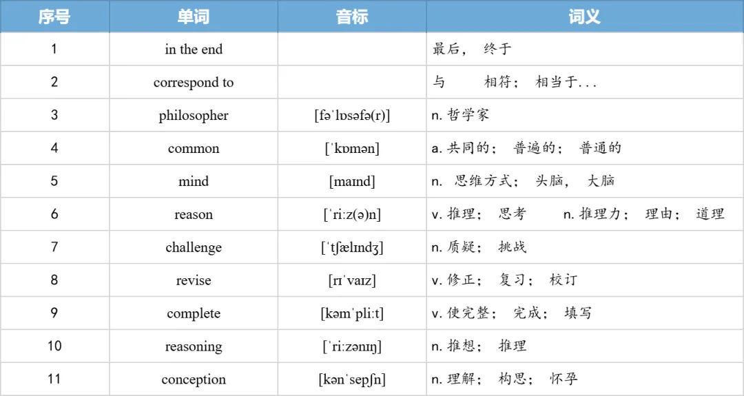 【27考研】真题阅读核心词带背 | 2012年 英语一 text3-第19张图片-四季读书网 【27考研】真题阅读核心词带背 | 2012年 英语一 text3-第19张图片-四季读书网