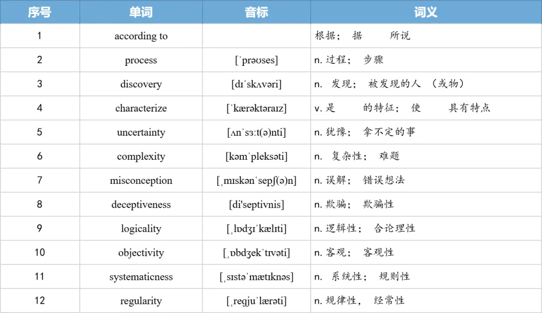 【27考研】真题阅读核心词带背 | 2012年 英语一 text3-第21张图片-四季读书网 【27考研】真题阅读核心词带背 | 2012年 英语一 text3-第21张图片-四季读书网