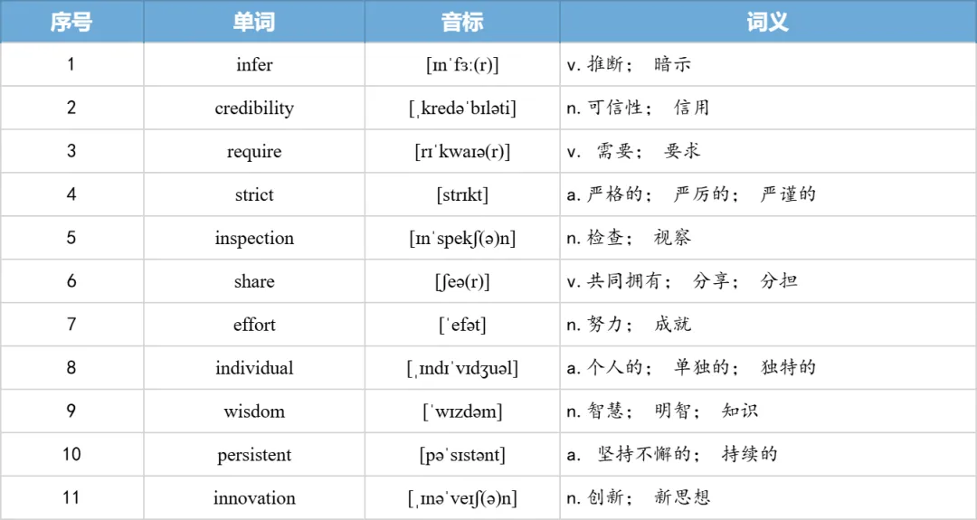 【27考研】真题阅读核心词带背 | 2012年 英语一 text3-第24张图片-四季读书网 【27考研】真题阅读核心词带背 | 2012年 英语一 text3-第24张图片-四季读书网