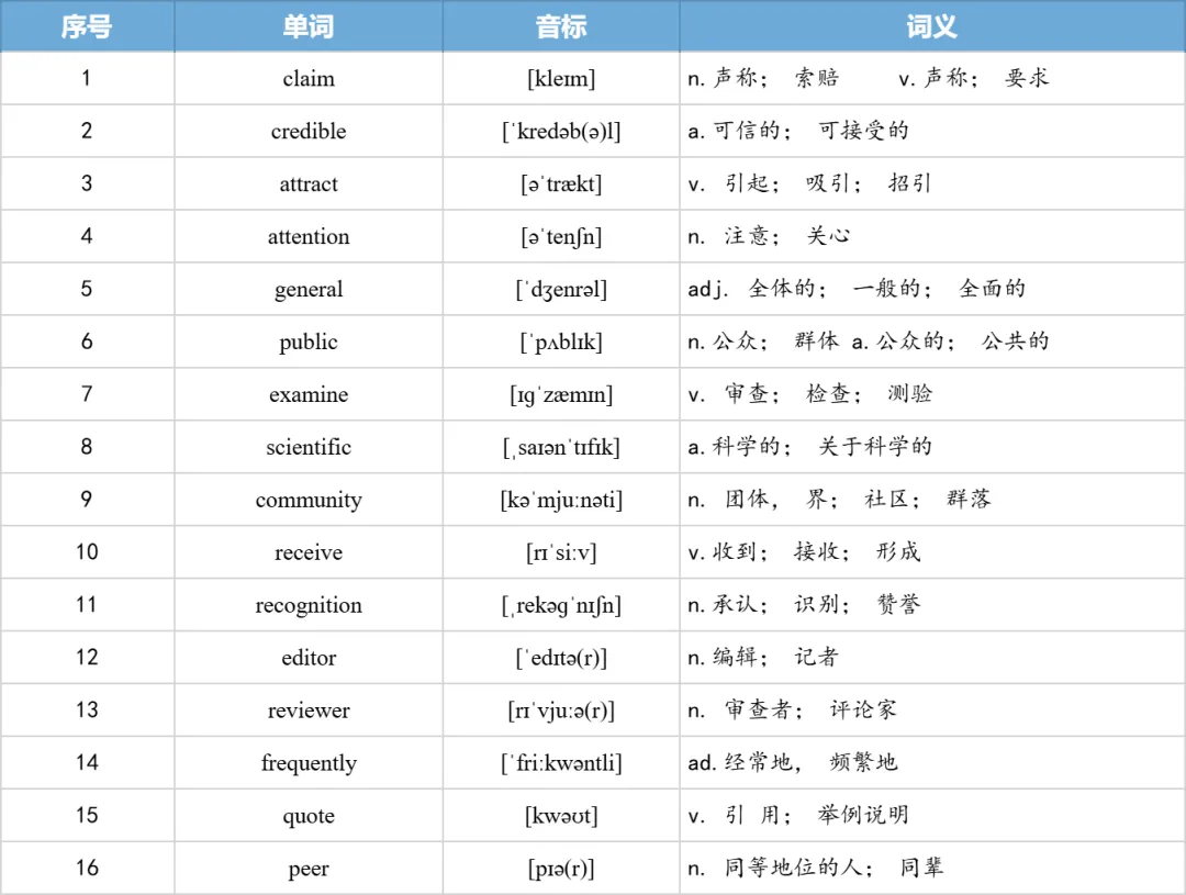 【27考研】真题阅读核心词带背 | 2012年 英语一 text3-第27张图片-四季读书网 【27考研】真题阅读核心词带背 | 2012年 英语一 text3-第27张图片-四季读书网