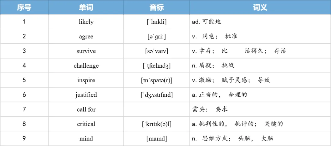 【27考研】真题阅读核心词带背 | 2012年 英语一 text3-第30张图片-四季读书网 【27考研】真题阅读核心词带背 | 2012年 英语一 text3-第30张图片-四季读书网
