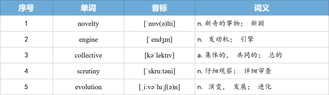 【27考研】真题阅读核心词带背 | 2012年 英语一 text3-第33张图片-四季读书网 【27考研】真题阅读核心词带背 | 2012年 英语一 text3-第33张图片-四季读书网