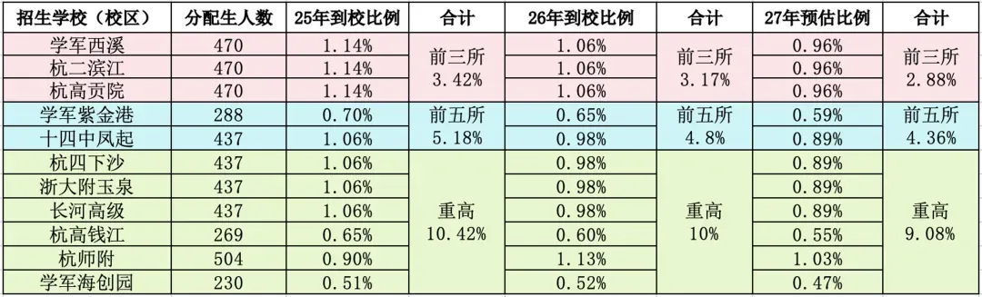 27届中考形势严峻!新增4500人,重高率下降,优高差距拉大!家长该如何破局?-第3张图片-四季读书网