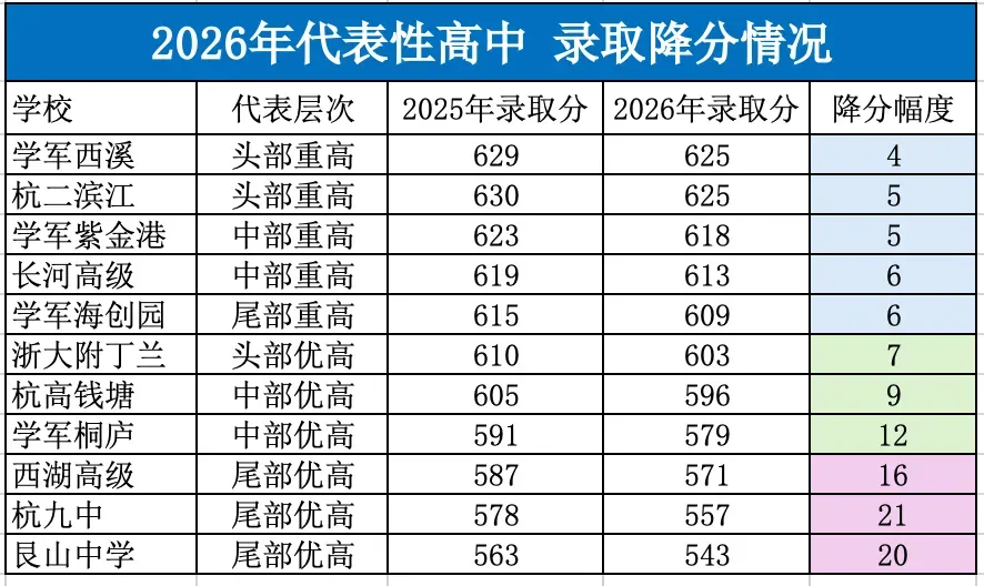 27届中考形势严峻!新增4500人,重高率下降,优高差距拉大!家长该如何破局?-第5张图片-四季读书网