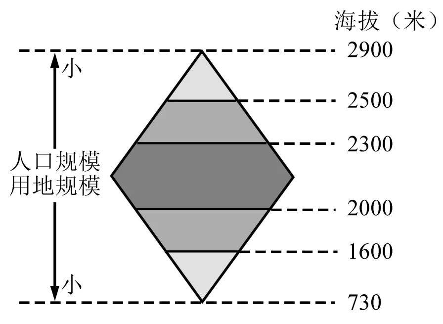 【举一反三】2026年高考地理真题变式训练18-第3张图片-四季读书网 【举一反三】2026年高考地理真题变式训练18-第3张图片-四季读书网