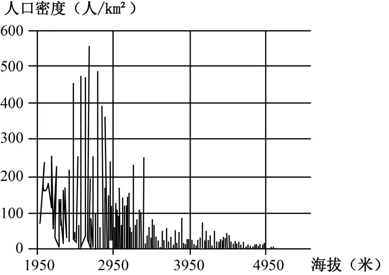 【举一反三】2026年高考地理真题变式训练18-第5张图片-四季读书网 【举一反三】2026年高考地理真题变式训练18-第5张图片-四季读书网