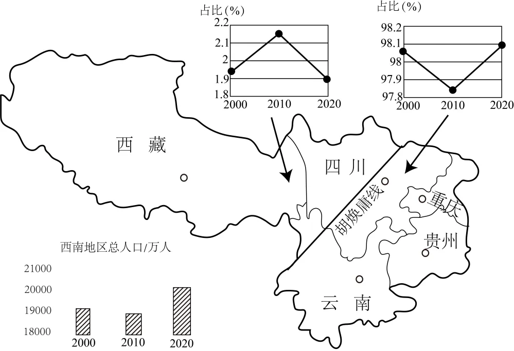 【举一反三】2026年高考地理真题变式训练18-第6张图片-四季读书网 【举一反三】2026年高考地理真题变式训练18-第6张图片-四季读书网
