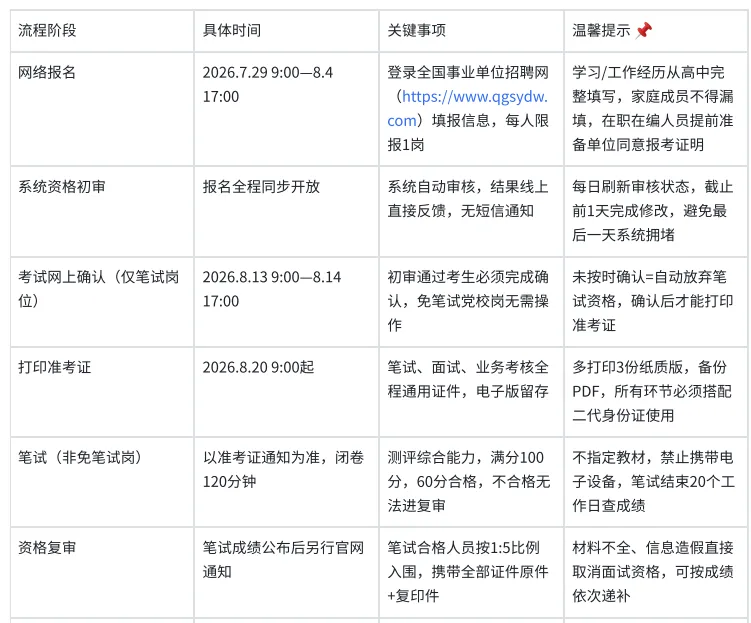 2026⼴州天河事业单位备考历年真题/在线刷题/备考经验/题库资料-第1张图片-四季读书网