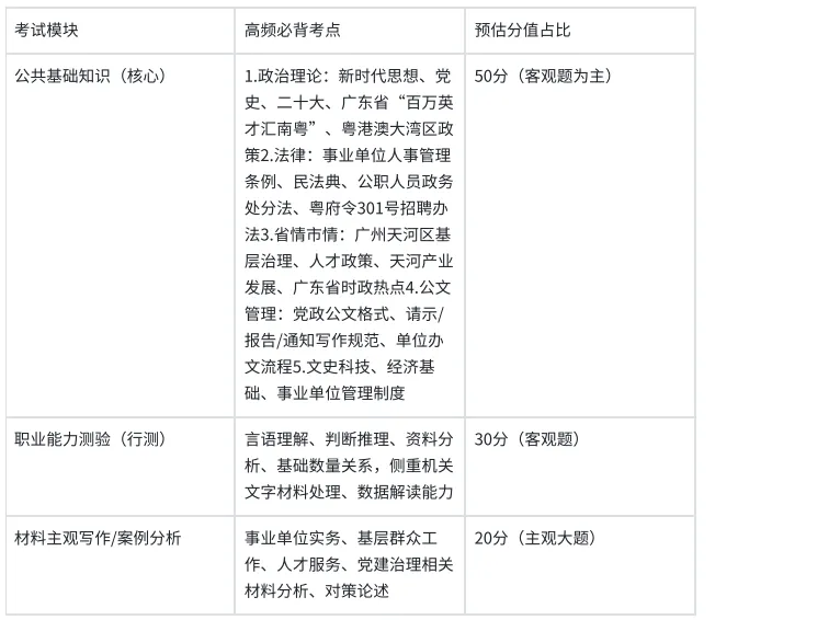 2026⼴州天河事业单位备考历年真题/在线刷题/备考经验/题库资料-第2张图片-四季读书网