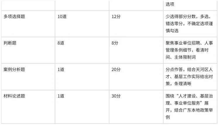 2026⼴州天河事业单位备考历年真题/在线刷题/备考经验/题库资料-第4张图片-四季读书网