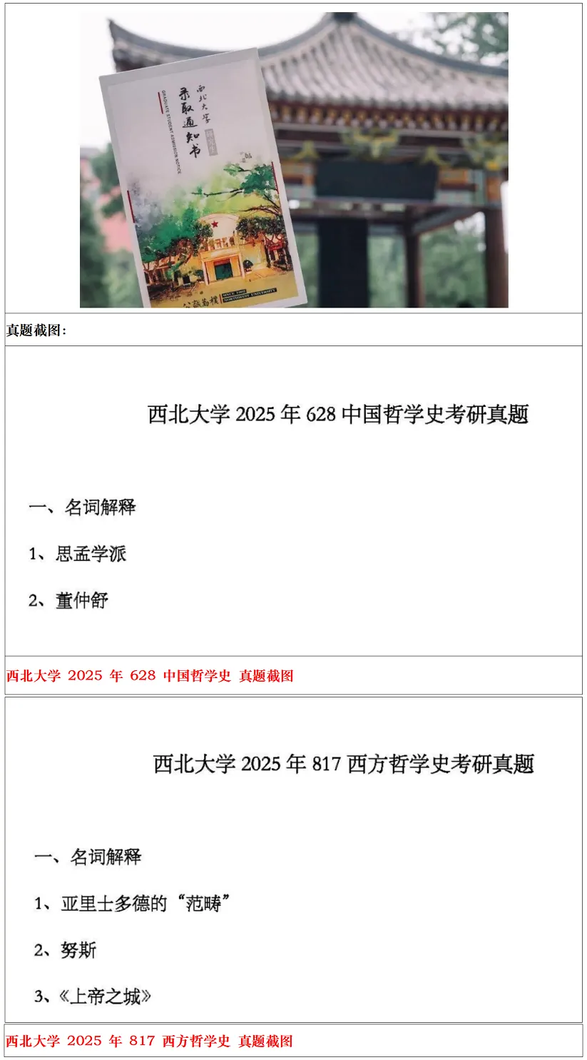 西北大学2027考研真题和资料 | 西北大学中国哲学考研628中国哲学史817西方哲学史答案笔记习题!持续更新中…-第15张图片-四季读书网