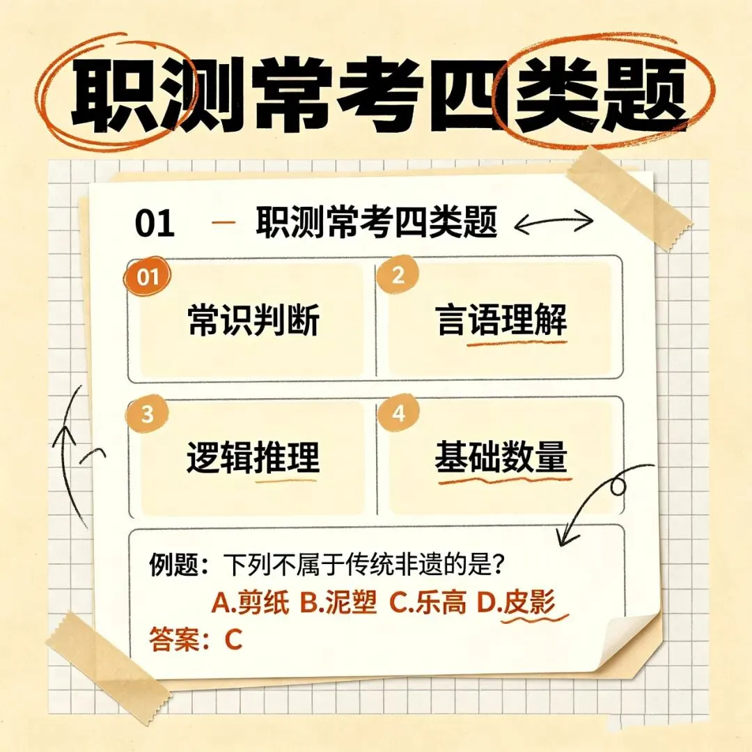 山东综评职业测试怎么拿高分?(附真题例题 )-第2张图片-四季读书网