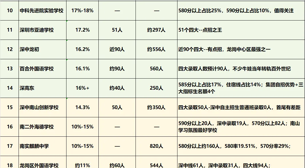 深中第一!深圳2026年中考,四大率前50强出炉!-第3张图片-四季读书网