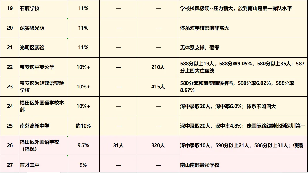 深中第一!深圳2026年中考,四大率前50强出炉!-第4张图片-四季读书网