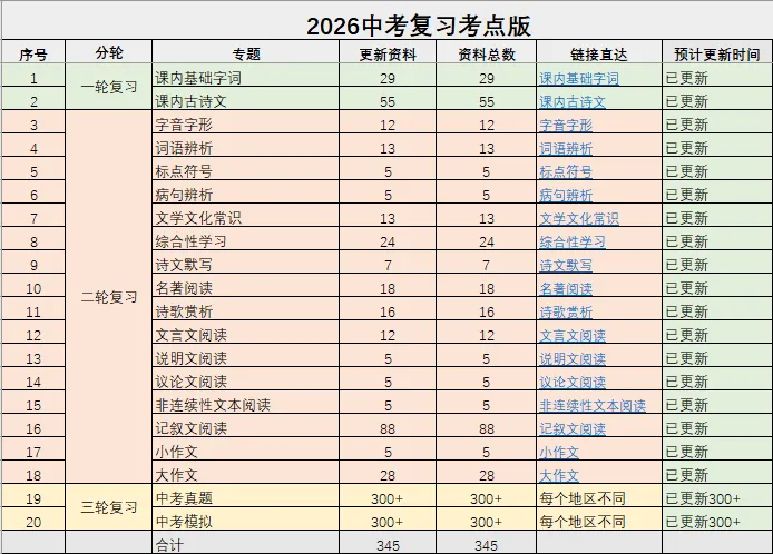中考复习——语法——短语结构类型 专题练习2026-第2张图片-四季读书网 中考复习——语法——短语结构类型 专题练习2026-第2张图片-四季读书网