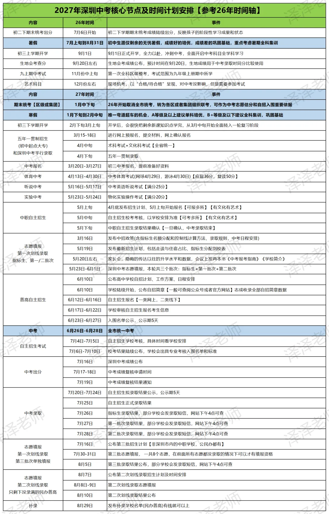 新初三速存|2027深圳中考全年关键时间轴,备考节奏一次理清-第2张图片-四季读书网 新初三速存|2027深圳中考全年关键时间轴,备考节奏一次理清-第2张图片-四季读书网