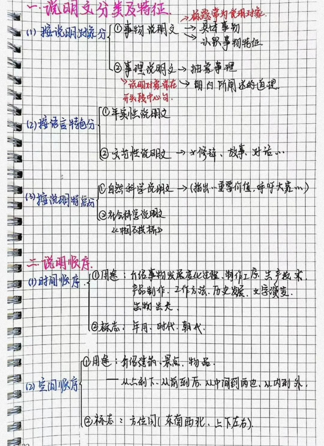 上海初中中考语文141笔记-第8张图片-四季读书网