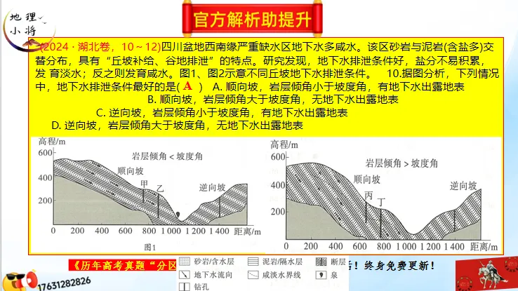 《历年高考真题“分区域”汇总》南方地区(第三部分,点25赞,送)-第8张图片-四季读书网 《历年高考真题“分区域”汇总》南方地区(第三部分,点25赞,送)-第8张图片-四季读书网