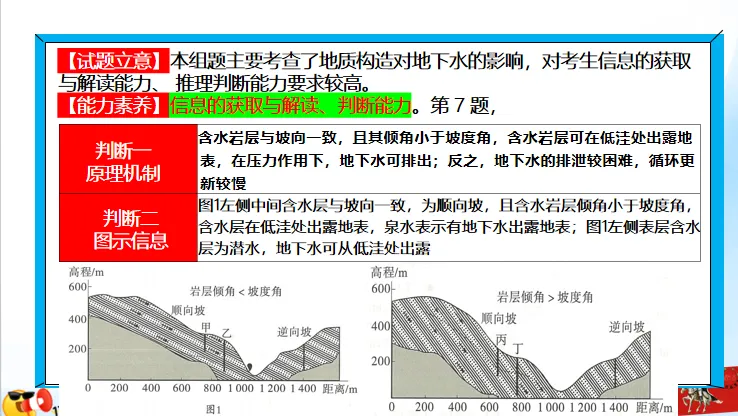 《历年高考真题“分区域”汇总》南方地区(第三部分,点25赞,送)-第10张图片-四季读书网 《历年高考真题“分区域”汇总》南方地区(第三部分,点25赞,送)-第10张图片-四季读书网