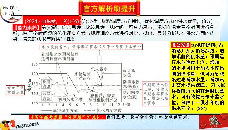 《历年高考真题“分区域”汇总》南方地区(第三部分,点25赞,送)-第22张图片-四季读书网 《历年高考真题“分区域”汇总》南方地区(第三部分,点25赞,送)-第22张图片-四季读书网