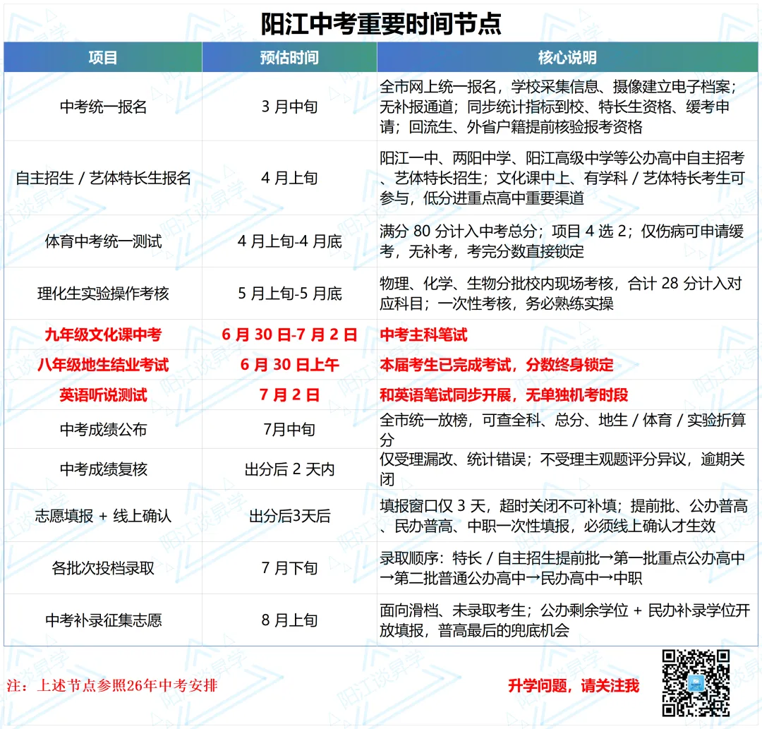 阳江2027届中考全年核心时间节点(官方权威、家长必存)-第2张图片-四季读书网