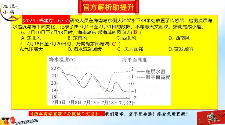 《历年高考真题“分区域”汇总》南方地区(第三部分,点25赞,送)-第24张图片-四季读书网 《历年高考真题“分区域”汇总》南方地区(第三部分,点25赞,送)-第24张图片-四季读书网